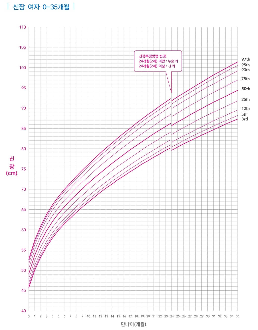 female-height-growth-chart-00-35-month