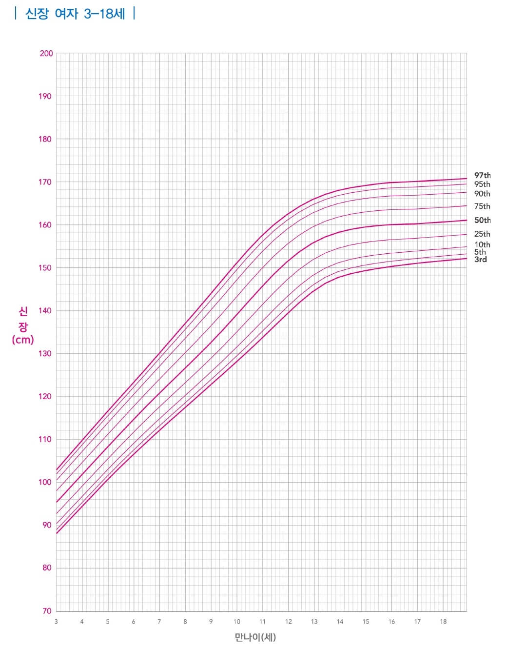 female-height-growth-chart-03-18-year