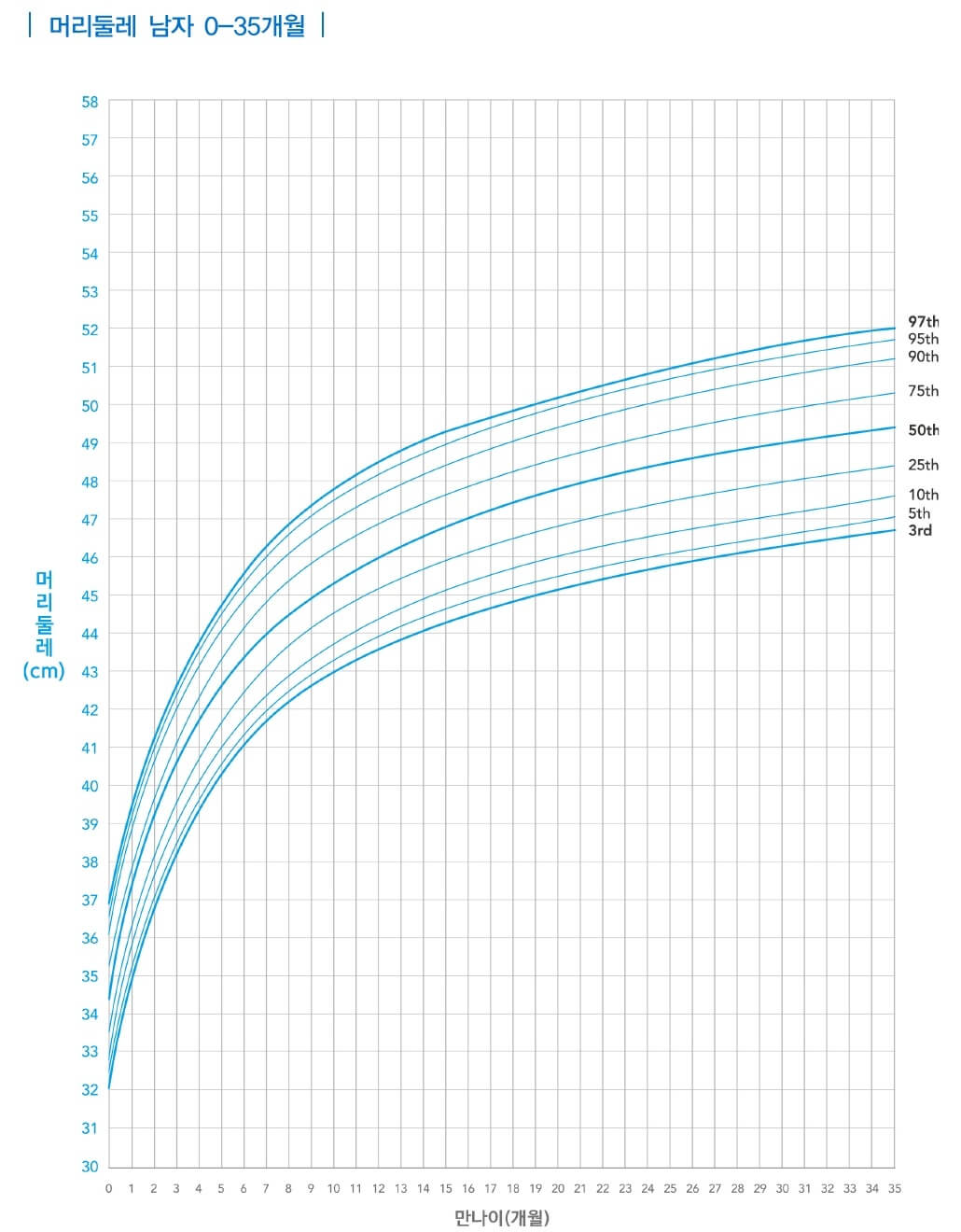 male-head-circumference-chart-00-35-month