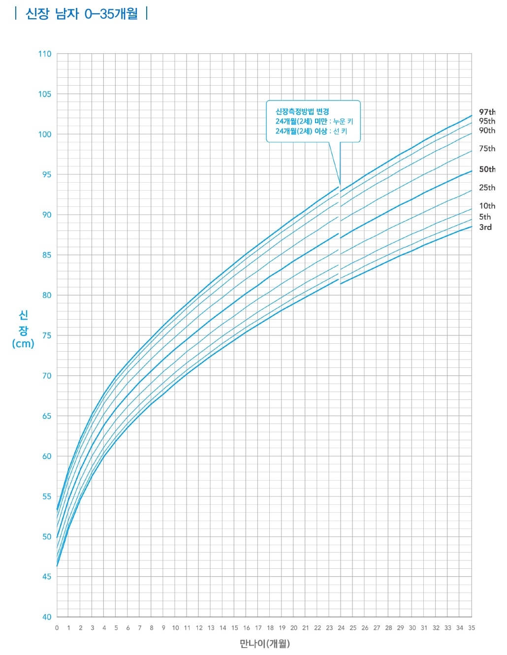 male-height-growth-chart-00-35-month