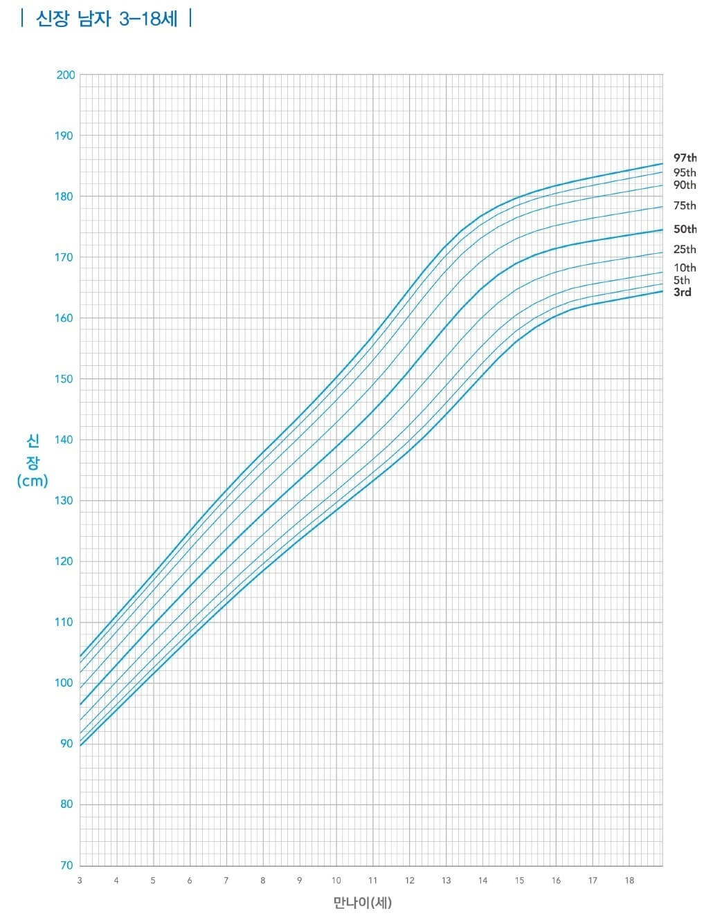 male-height-growth-chart-03-18-year